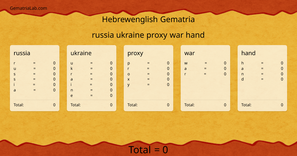 russia ukraine proxy war hand in hebrewenglish Gematria